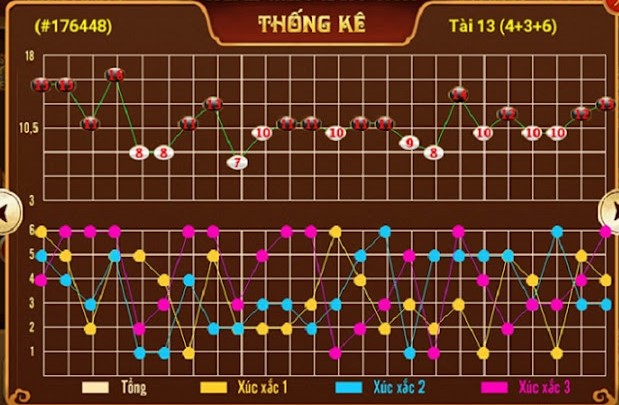 Cach-bat-cau-tai-xiu-Huong-dan-chi-tiet-tu-chuyen-gia-Millionarthur